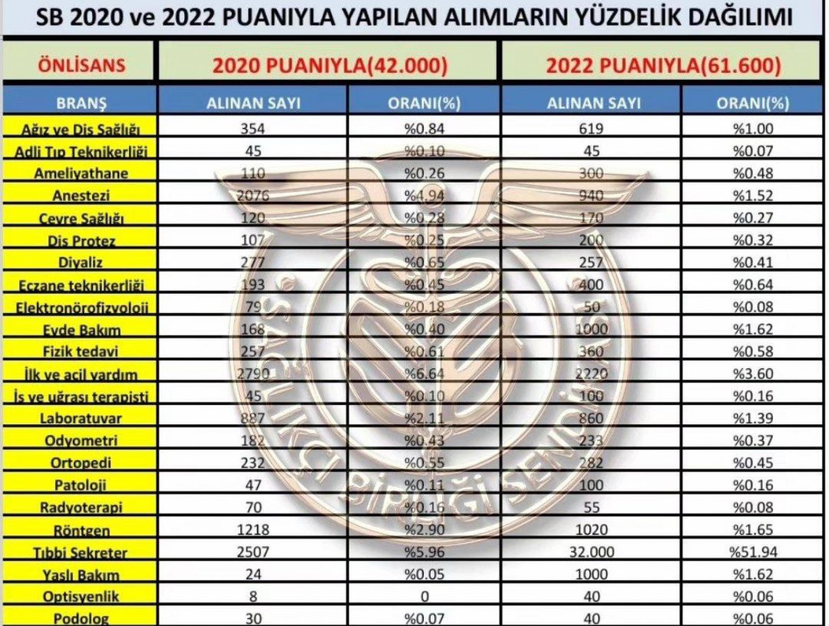 @FOXhaber <a href="/selcukktepeli/">Selçuk Tepeli</a> PARAMEDİK’ler Sağlık sisteminde unutulan bir bölüm oldu.Depremde, Selde İlk müdahale de en çok ihtiyaç duyulan bölümken ataması yetersiz oldu. Hak ettiğimiz değer bu mu?20K PARAMEDİK ALIMI BEKLİYORUZ. @FOXhaber <a href="/selcukktepeli/">Selçuk Tepeli</a> #vaybe 
#20kparamedikalımı 
#paramediğeistidam