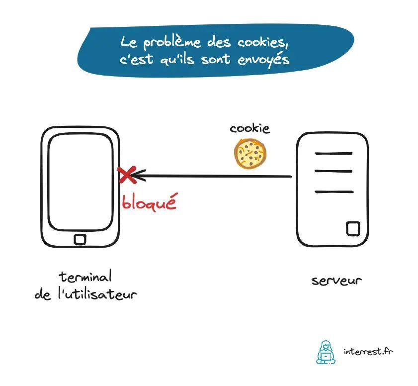 cdraperi's tweet image. La question de Sophie :
“Le blocage des cookies tiers permettra-t-il la disparition des bannières ?”
Je vous dit tout !
Spoiler : nous en serons bientôt libérés, sauf si...
buff.ly/3R2HCWP