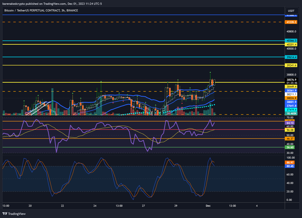 BareNakedCrypto 🫐, tweet media