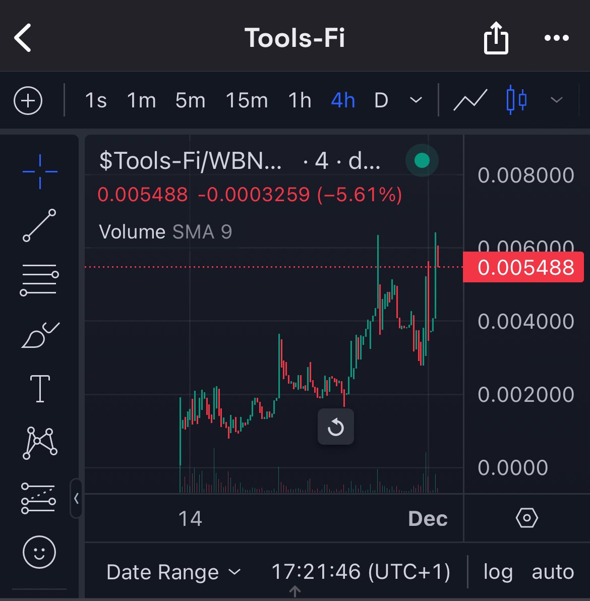 By holding 1% you partake in the revenue share in the  <a href="/ToolsFi/">Tools-Fi</a> project 

This is just on of their updates so far. The team has been working hard and the chart shows it. Just check out their weekly 🔥

Well done <a href="/ToolsFi/">Tools-Fi</a> 👌

Chart, and updated info ⬇️
dexview.com/bsc/0xBdaaA37b…