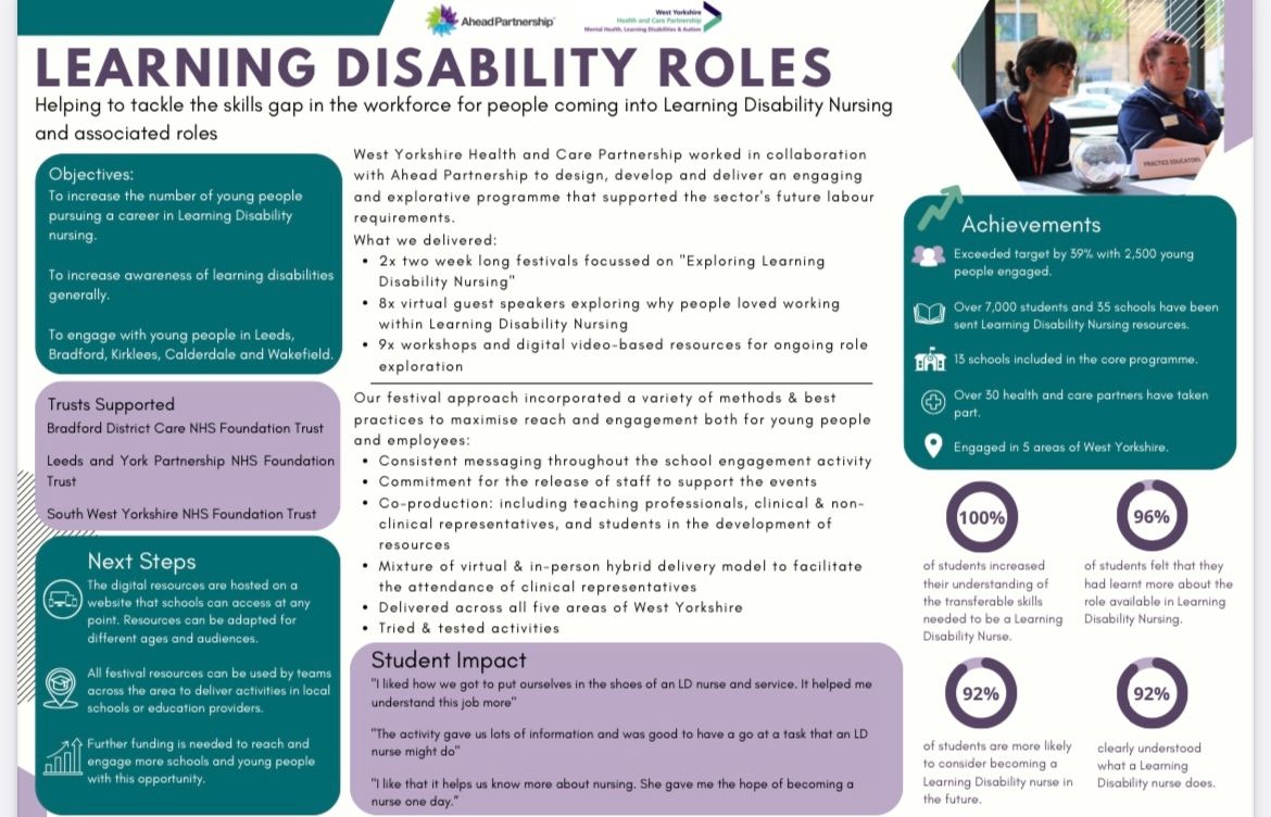 We have been collaborating with @AheadP_ship to deliver a programme of education engagement that highlights the varied routes into Learning Disability service roles. Below are just some of the highlights from the important work ⬇️
