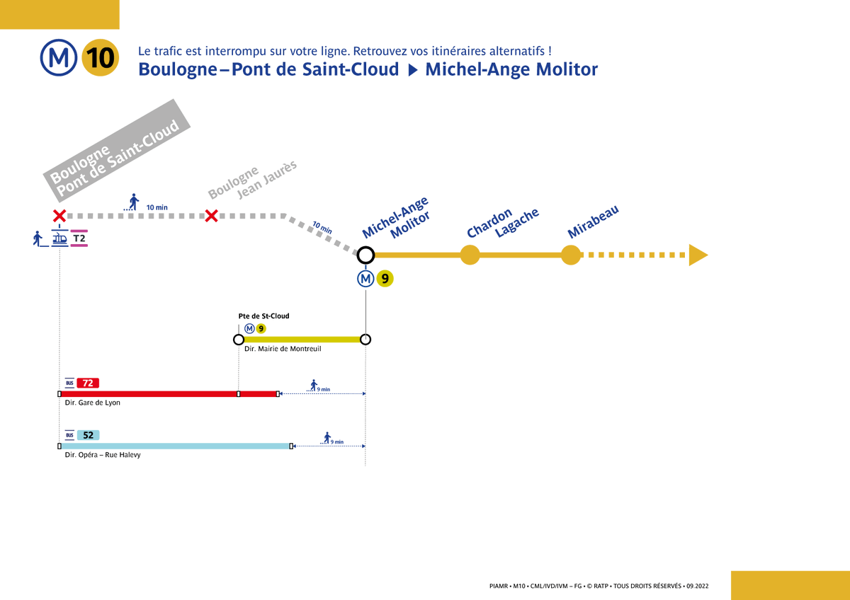 Ligne10_RATP's tweet photo. ❌ Le trafic est interrompu entre Boulogne – Pont de Saint-Cloud et Michel-Ange – Molitor • Porte d'Auteuil et reprendra vers 18h45. Cela fait suite à un bagage oublié à Boulogne – Pont de Saint-Cloud #Ligne10 #RATP https://t.co/Y39AlktAA5