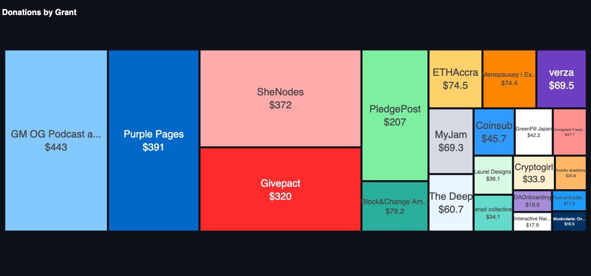 PledgePost tweet media