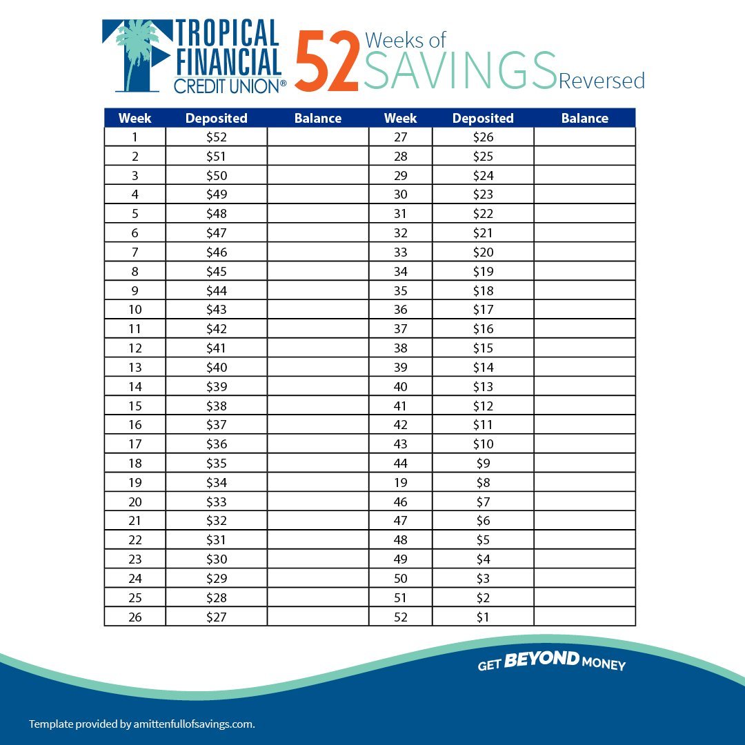 GetBeyondMoney's tweet image. It's the last #52WeeksOfSavingsChallenge check in of the year! As we wrap up 2023, it's time to reflect on how much you saved this year and how to start preparing for next year! 💰

Download our guided checklist to help you keep track of your savings: bit.ly/3QYekZx