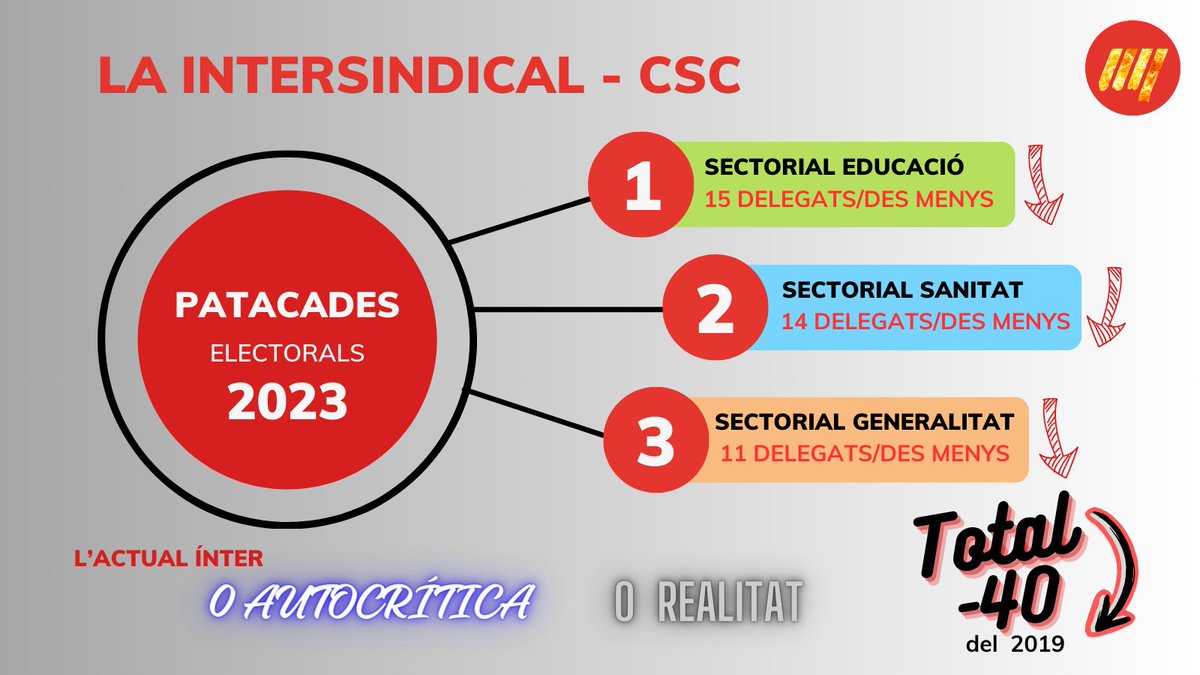 correntcritic's tweet photo. Mireu 👀
Analitzeu 🧠
i traieu les vostres pròpies conclusions 🤔
⤵️⤵️⤵️⤵️⤵️⤵️⤵️⤵️⤵️⤵️⤵️

https://t.co/vJYgdnYimE https://t.co/Ki2kweM97Q