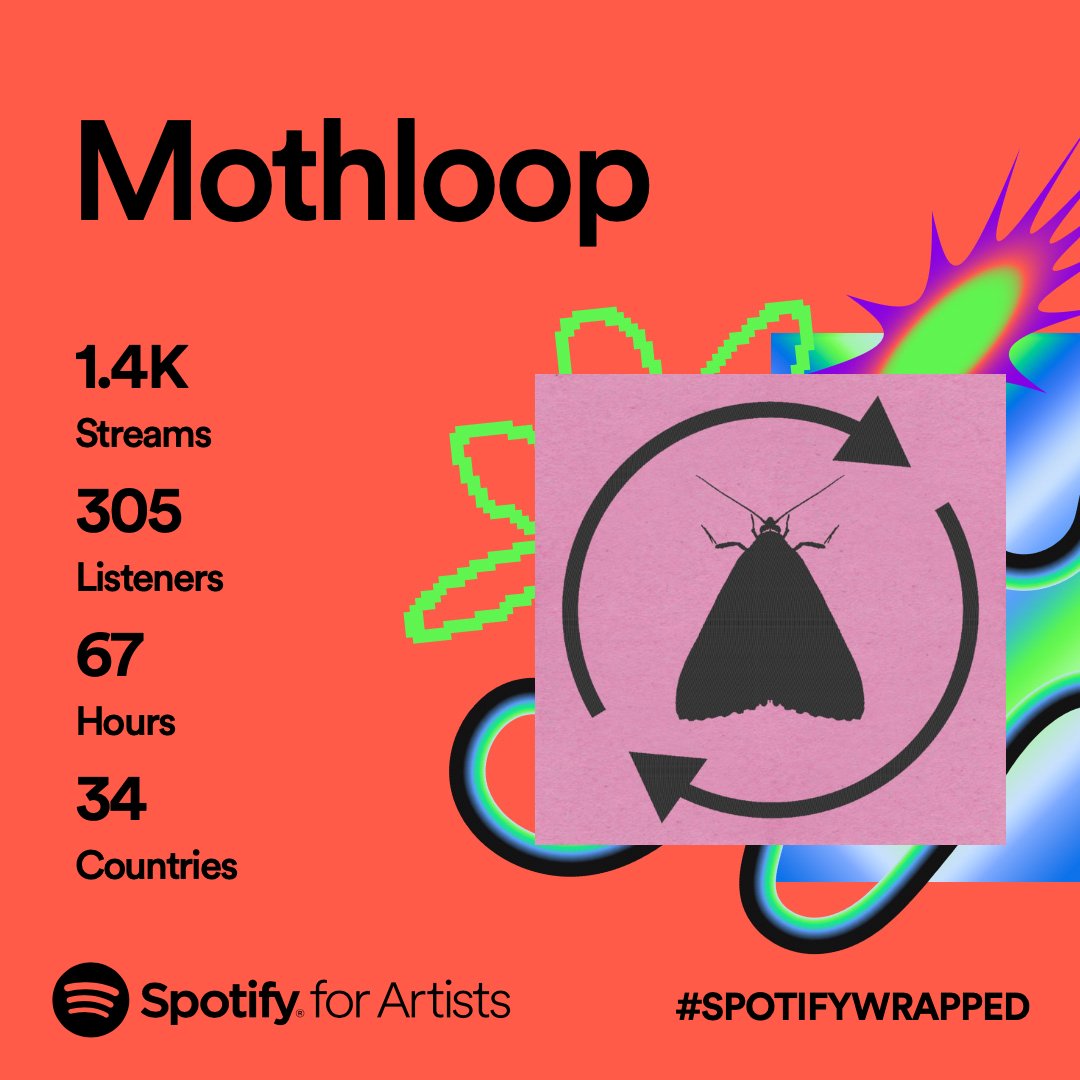 What's this? Spotify listeners? The #ContaminatedDisco is a small but perfectly formed sweatbox where the tiny handful of DJs, journos and nice people we sent the music to throw shapes to the light fantastic. Thankyou organic groovers and merch buyers! You got the moth-funk 🪩🪩