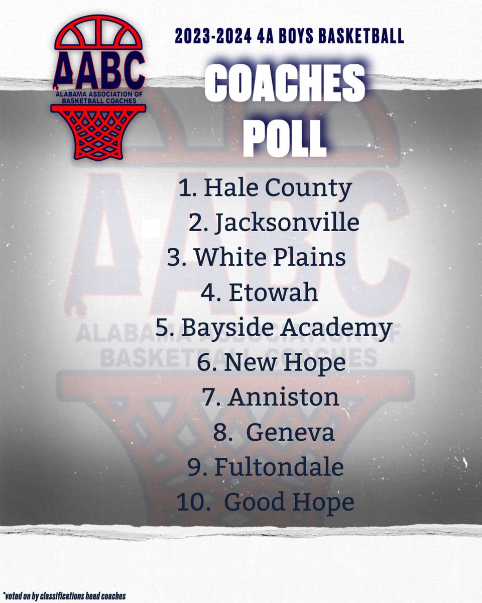 4A #AABCCoachesPoll