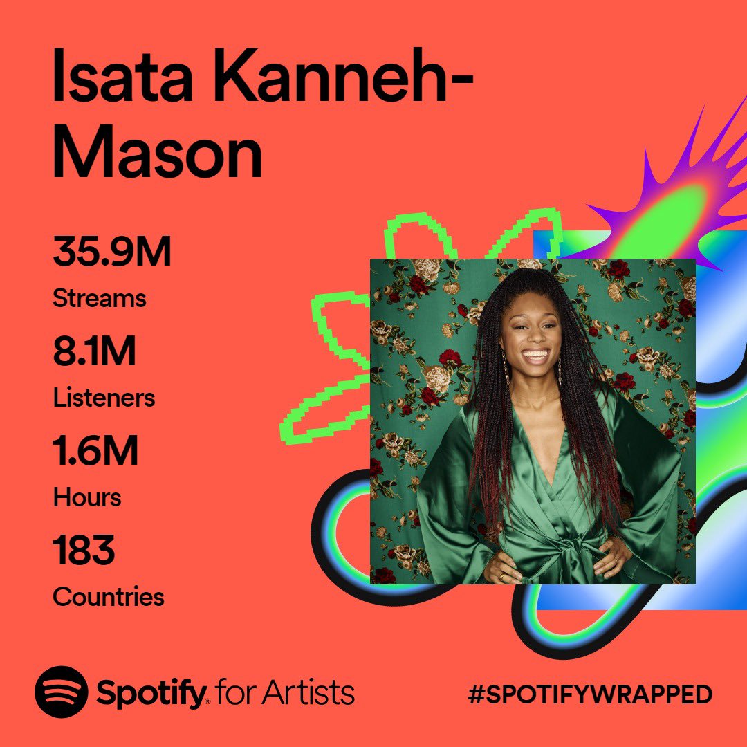 Thanks for ALL the listening you’ve done this past year! ❤️🙏🏾🎶🎹#SpotifyWrapped