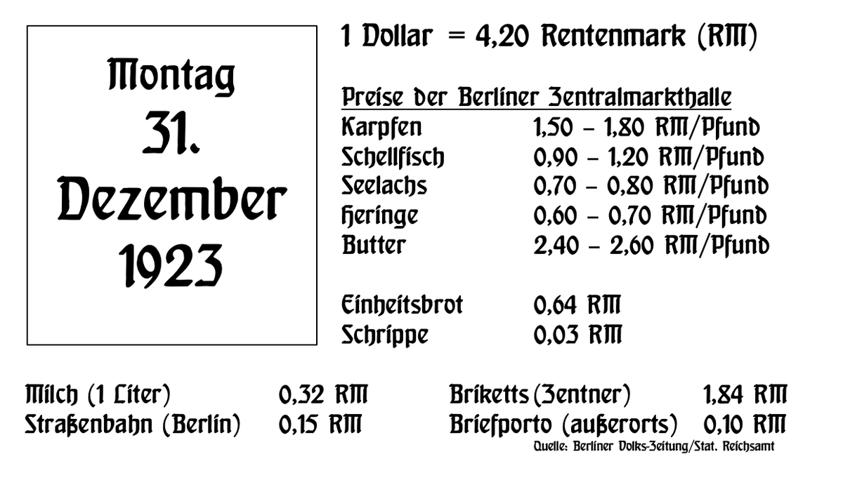 Die Inflation von 1923 tweet media