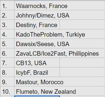 Sportstein's tweet photo. Had a great stream last night going over the @eFIBA_official Season 2 World finals!

Below is the first EVER Top 25 International @NBA2K Team Rankings, was way harder than I thought going into it. 

Also went through 10 players who impressed me the most while we were in Sweden! https://t.co/nVfn07fTuS