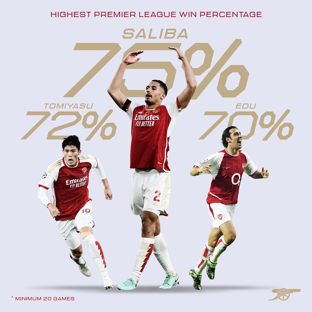 Arsenal's tweet image. Winning with Wilo 📈