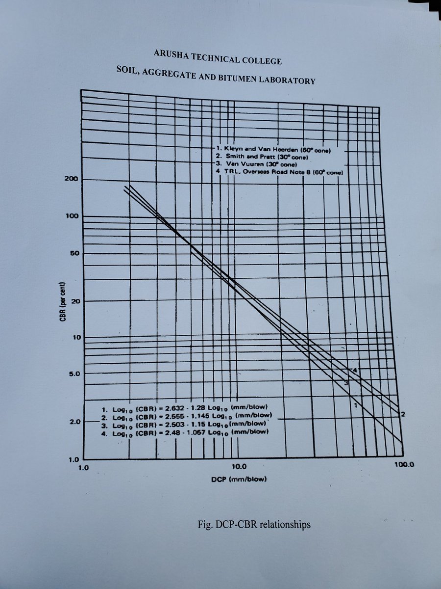 rich4_rapha5's tweet image. Dynamic cone penetration test at Arusha Technical College
#highway #highwayengineering #ATC #arushatechinicalcollege #TCA