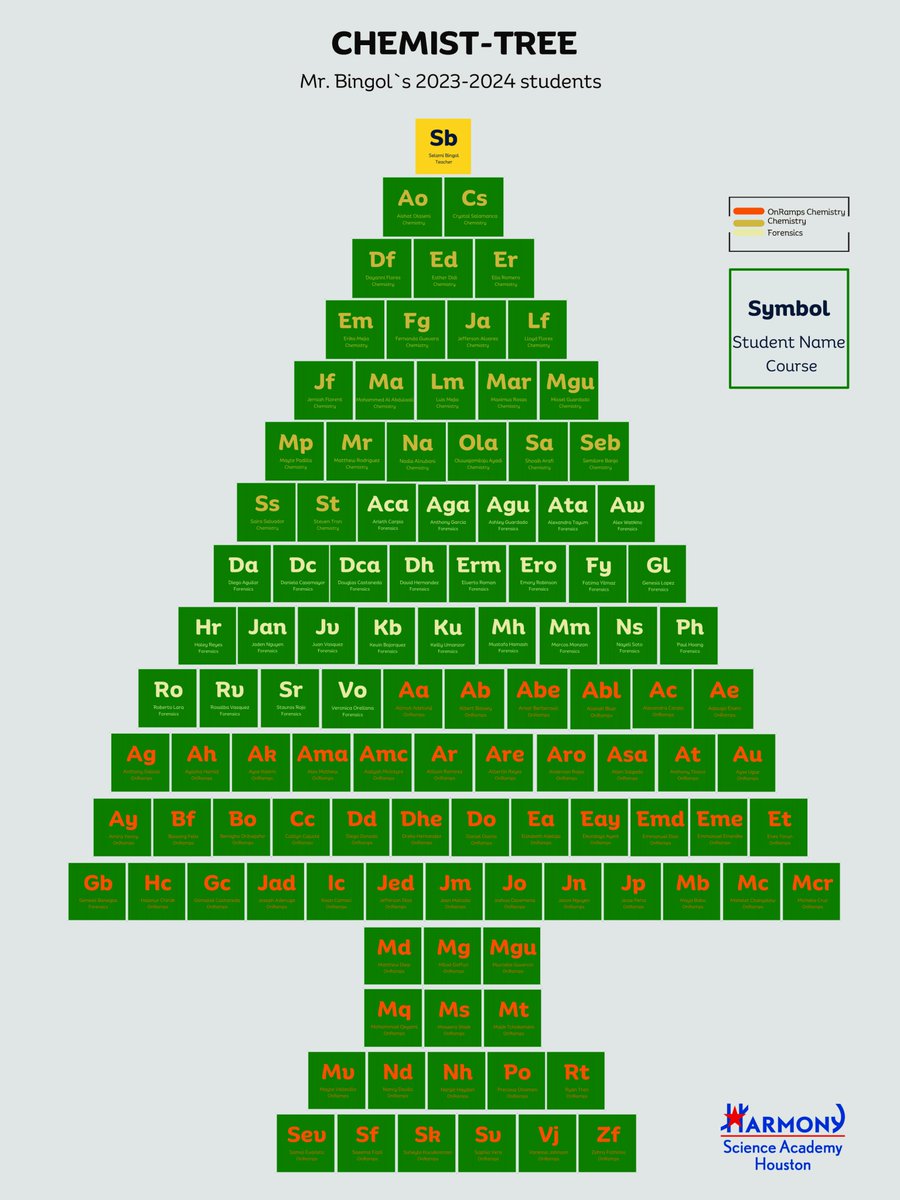 sbingolstem's tweet photo. Chemist-Tree  
All of my students are the elements of a Christmas tree.
Each box displays a student's unique symbol, name, and course. I created this as a Christmas project and a lasting memory using the #CanvaEducation account. 
#chemistry #periodictable #Christmas #stemsos https://t.co/lE20OhQDV0