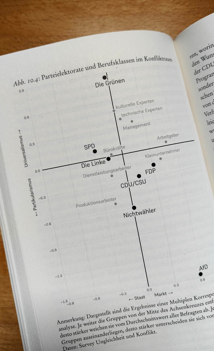 CedScherer's tweet image. 🎉 I am thrilled to share my latest client project! 

A set of #datavisualization|s for the @derSpiegel bestseller book &quot;Triggerpunkte&quot; by @mausteffen, @thomasluxberlin &amp;amp; @LWestheuser 🚀📚 

Proud to contribute impactful visuals to such a remarkable work! #dataviz #datavis