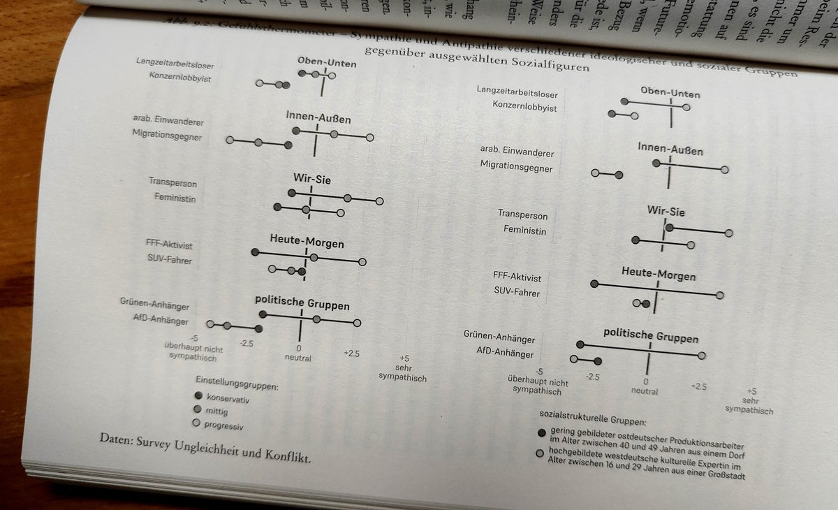 CedScherer's tweet image. 🎉 I am thrilled to share my latest client project! 

A set of #datavisualization|s for the @derSpiegel bestseller book &quot;Triggerpunkte&quot; by @mausteffen, @thomasluxberlin &amp;amp; @LWestheuser 🚀📚 

Proud to contribute impactful visuals to such a remarkable work! #dataviz #datavis