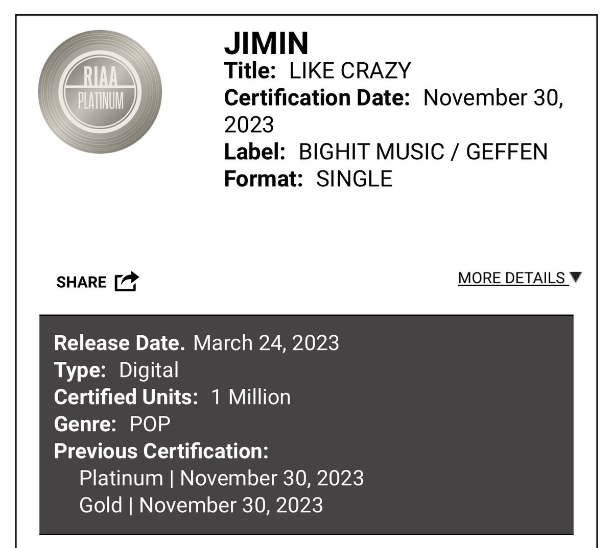 Jimin'in 'Like Crazy' şarkısı ABD'de 1 Milyonun üzerinde satışla resmi olarak RIAA 'Platin' sertifikasına sahip oldu!! CONGRATULATIONS JIMIN LIKE CRAZY RIAA CERTIFICATION #LikeCrazyRiaaPlatinum