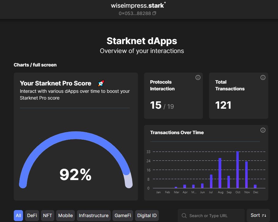 Wise_Impress1's tweet image. My Starknet Pro Score progress 
#ProScoreJourney #StarknetProScore
@myBraavos
SpaceShip.