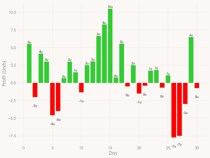 Table Tennis Betting tweet media