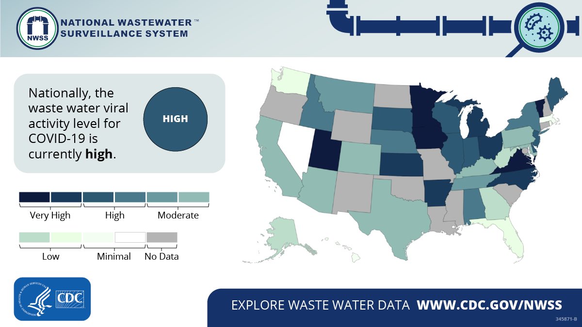 ‼️ICYMI‼️CDC launched a new dashboard to track Covid levels in wastewater at the state/regional/country level!! This tool can be an early warning that levels of infections may be rising or falling in your community. So proud of the team!

Check it out!! cdc.gov/nwss/index.html