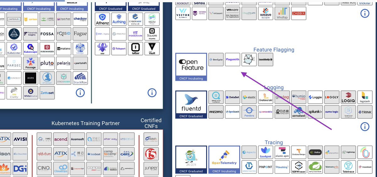 So happy to see feature flagging solutions like Flagsmith and <a href="/gofeatureflag/">GO Feature Flag</a> listed on the <a href="/CloudNativeFdn/">CNCF</a> Cloud Native Interactive Landscape. Right with <a href="/OpenFeature/">OpenFeature</a>. 

Plus a new feature flagging section 🚀

landscape.cncf.io