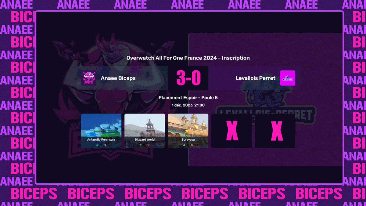 #OAFO7 <a href="/PlayAllForOneFR/">Overwatch AllForOne France</a> 
Victoire 3-0 de nos Biceps contre Levallois ! 💪
GGWP !

Merci pour le cast d' <a href="/Anae_fr/">Anaee 🍓</a> et @TontonKalem_ 
Vous étiez nombreux derrière nous ce soir !🫶

#StayStrong 💪