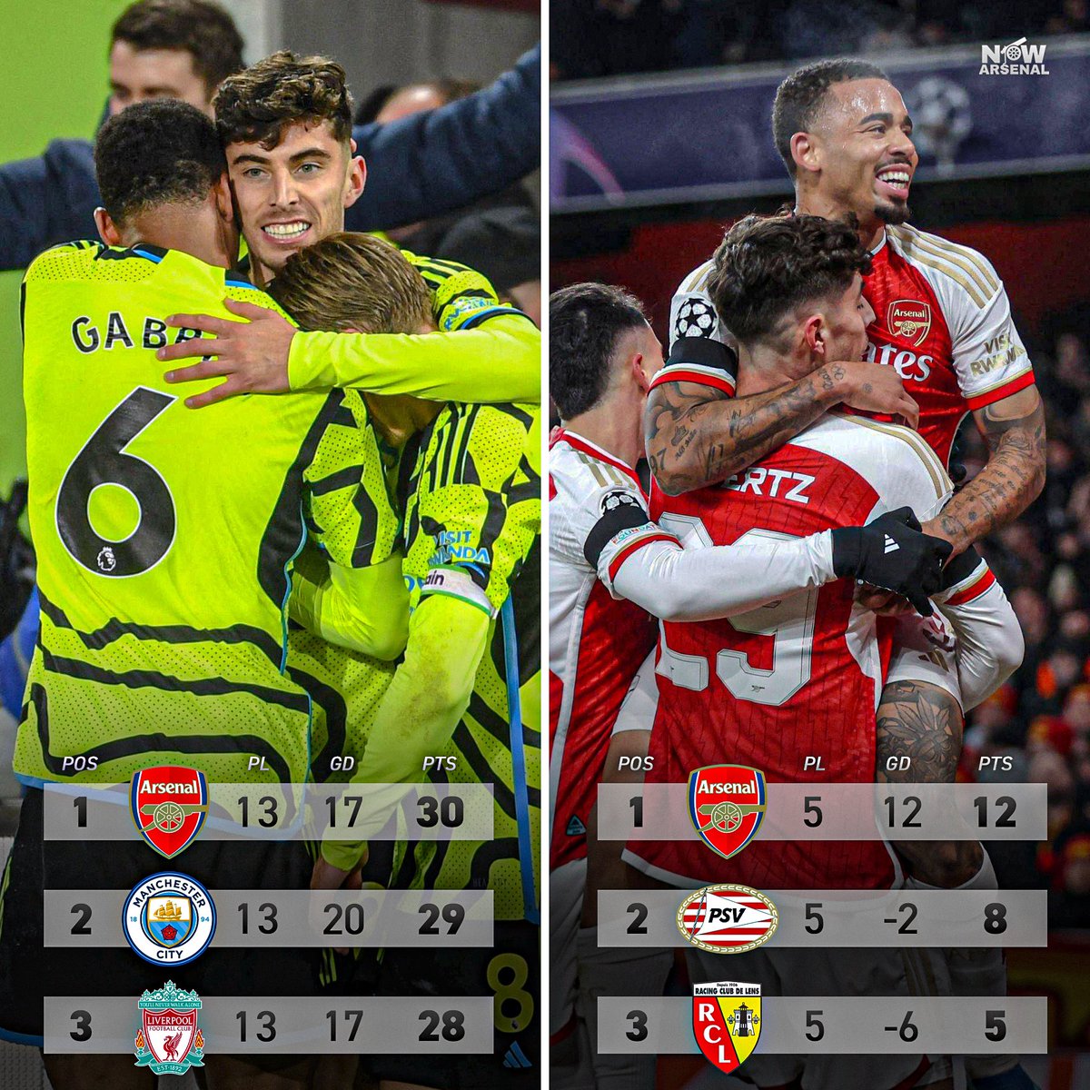 now_arsenaI's tweet photo. Arsenal go again tomorrow in the Premier League with one aim… to remain at the top. https://t.co/UAOwUtBnwu