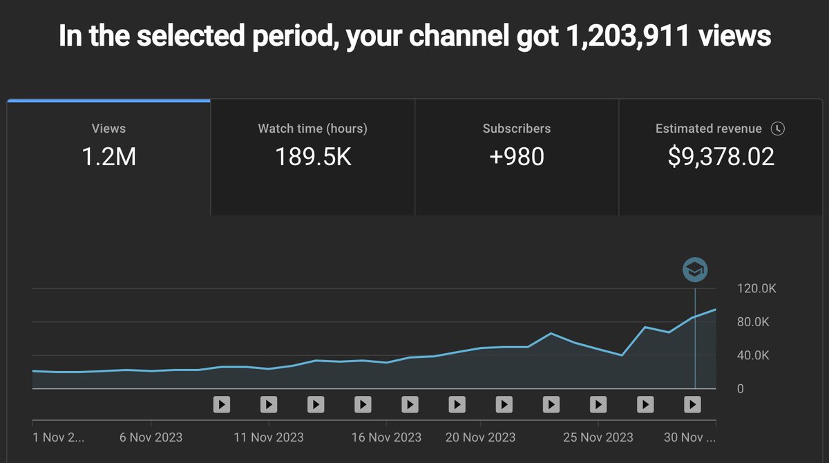 PhedEU's tweet photo. How to make $10,000/month on YouTube using AI

A thread🧵 https://t.co/7xhyQ79uO3