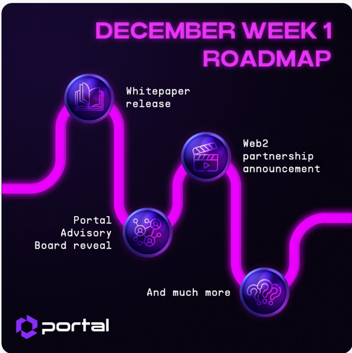 BabakDelir's tweet photo. What will happen next week?
@Portalcoin 
$portal https://t.co/PDwtTLRF4z