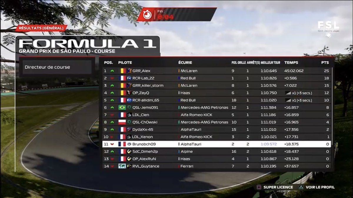 FSL - French Simracing Leagues tweet media