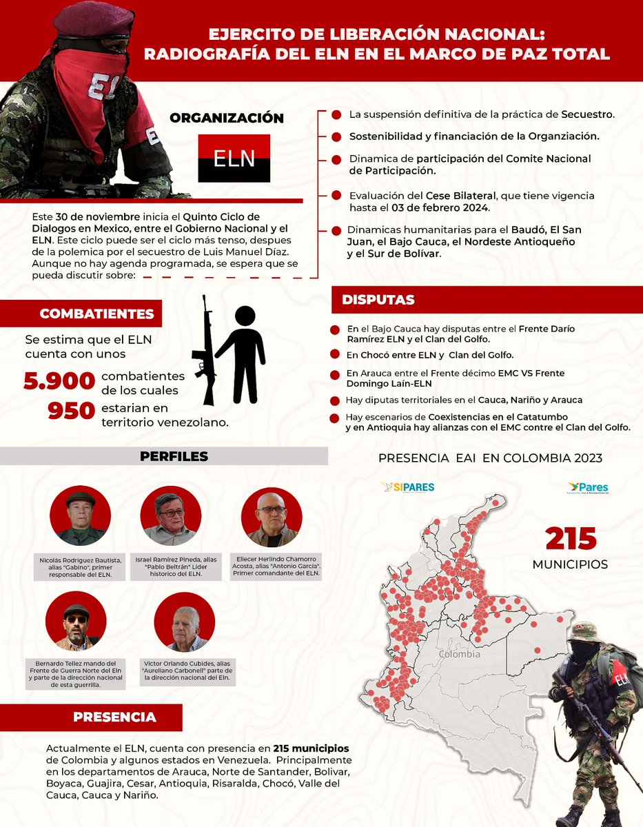 Hoy se inauguró el V ciclo de negociaciones. Aquí nuestra infografía sobre el ELN hoy. <a href="/parescolombia/">Fundación Paz & Reconciliación</a>
