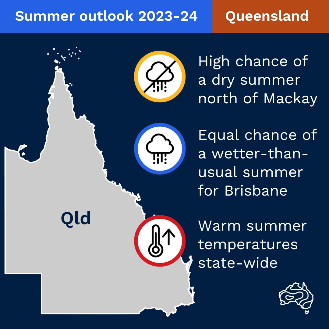 Bureau of Meteorology, Queensland BOM_Qld , Twitter Profile