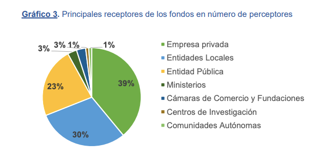 aparachiqui's tweet photo. AJAJAJAJAJAJAJAJAJA

QUE LOS PRIVADOS SON SÓLO EL 15% JAJAJAJAAJAJJAJA https://t.co/me7Pmp17vB