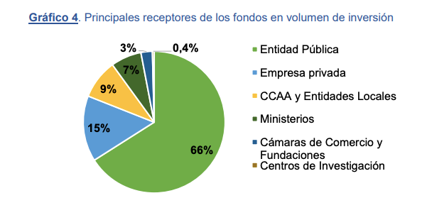 aparachiqui's tweet photo. AJAJAJAJAJAJAJAJAJA

QUE LOS PRIVADOS SON SÓLO EL 15% JAJAJAJAAJAJJAJA https://t.co/me7Pmp17vB