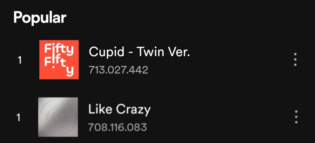 falta 4M pra like crazy ultrapassar cupid 😃
