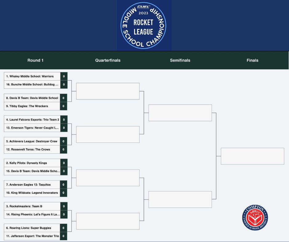 Which CUSD Middle School will be the Rocket League Champion?

The playoffs start next week! 16 teams battle, but only 1 will be Champion!

The Grand Finals will be at Davis Middle School on Thurs, Dec. 14.

#Esports #RocketLeague #CUEL #ComptonUnified #Elevate