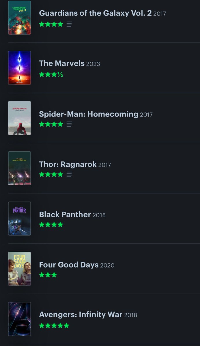 ZacBlohm's tweet photo. I swear I watch more than just Marvel… guess they heal my seasonal depression. 
Here’s my November ‘23 list of movies I watched.

Best First Watch: Good Time
Best Rewatch: Spider-Man https://t.co/Ua5c393t8C