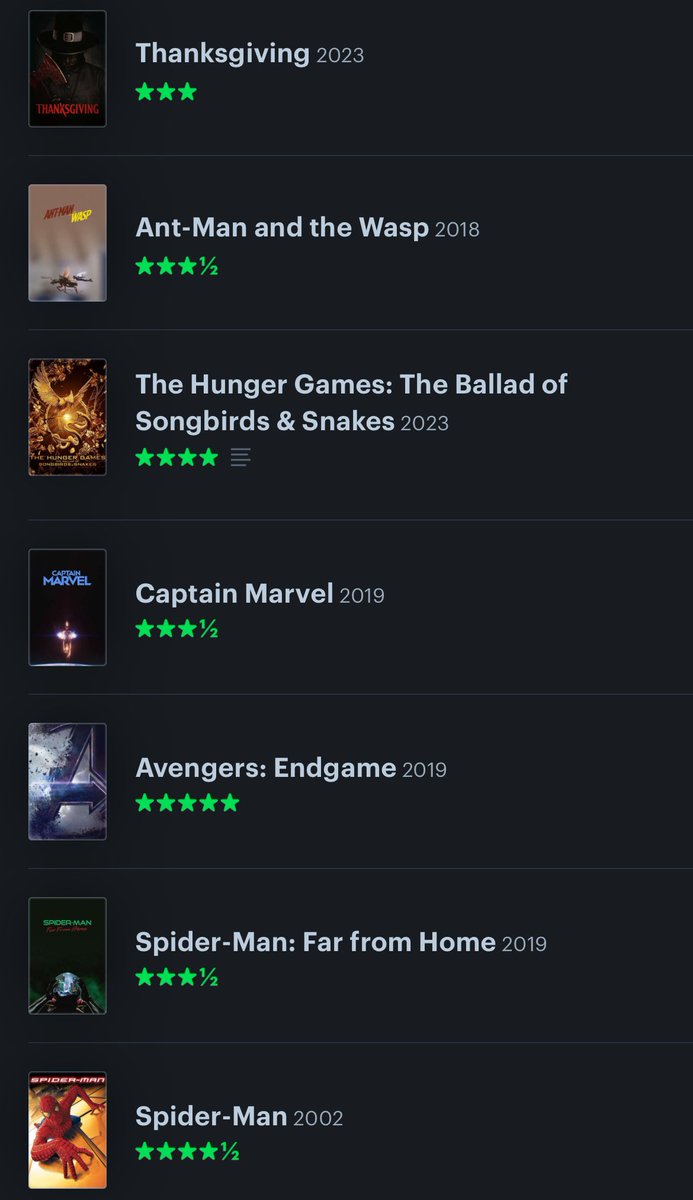 ZacBlohm's tweet photo. I swear I watch more than just Marvel… guess they heal my seasonal depression. 
Here’s my November ‘23 list of movies I watched.

Best First Watch: Good Time
Best Rewatch: Spider-Man https://t.co/Ua5c393t8C