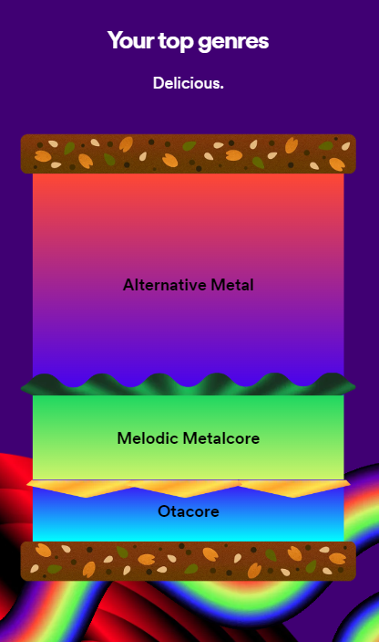 JekelThoughts's tweet image. My #SpotifyWrapped 
Do I need to explain?