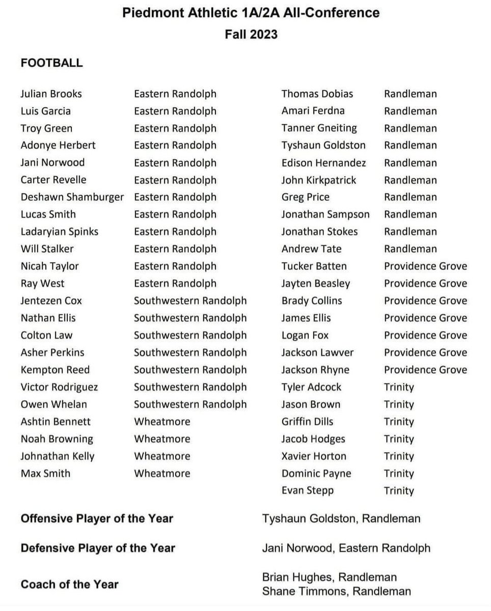 TuckerBatten17's tweet photo. Blessed to be named All-Conference again. @DanOrnerKicking @PGHS_FOOTBALL @GroveAD #kicker #football #classof2024 https://t.co/kgFibUw3kJ