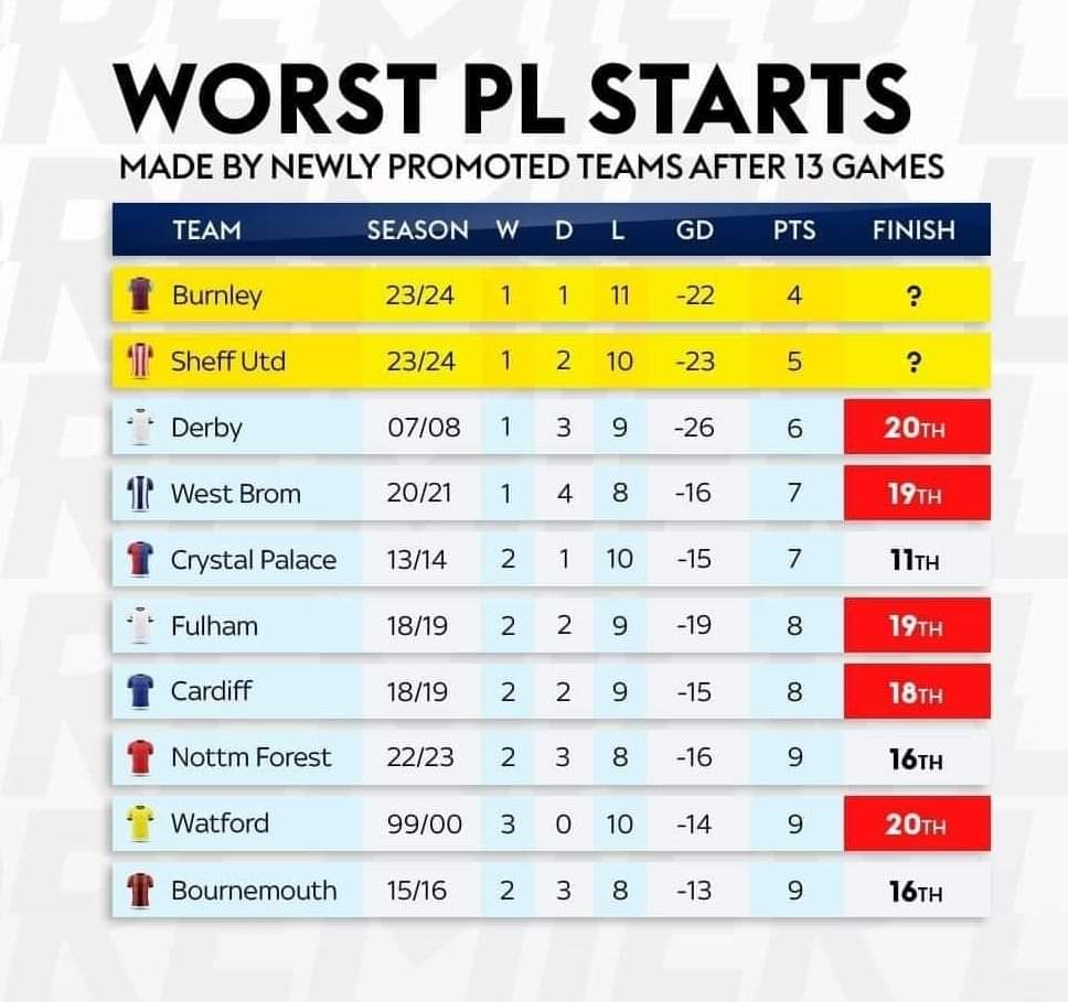 AndyBurgess_11's tweet image. Anyone seen @LutonTown ?