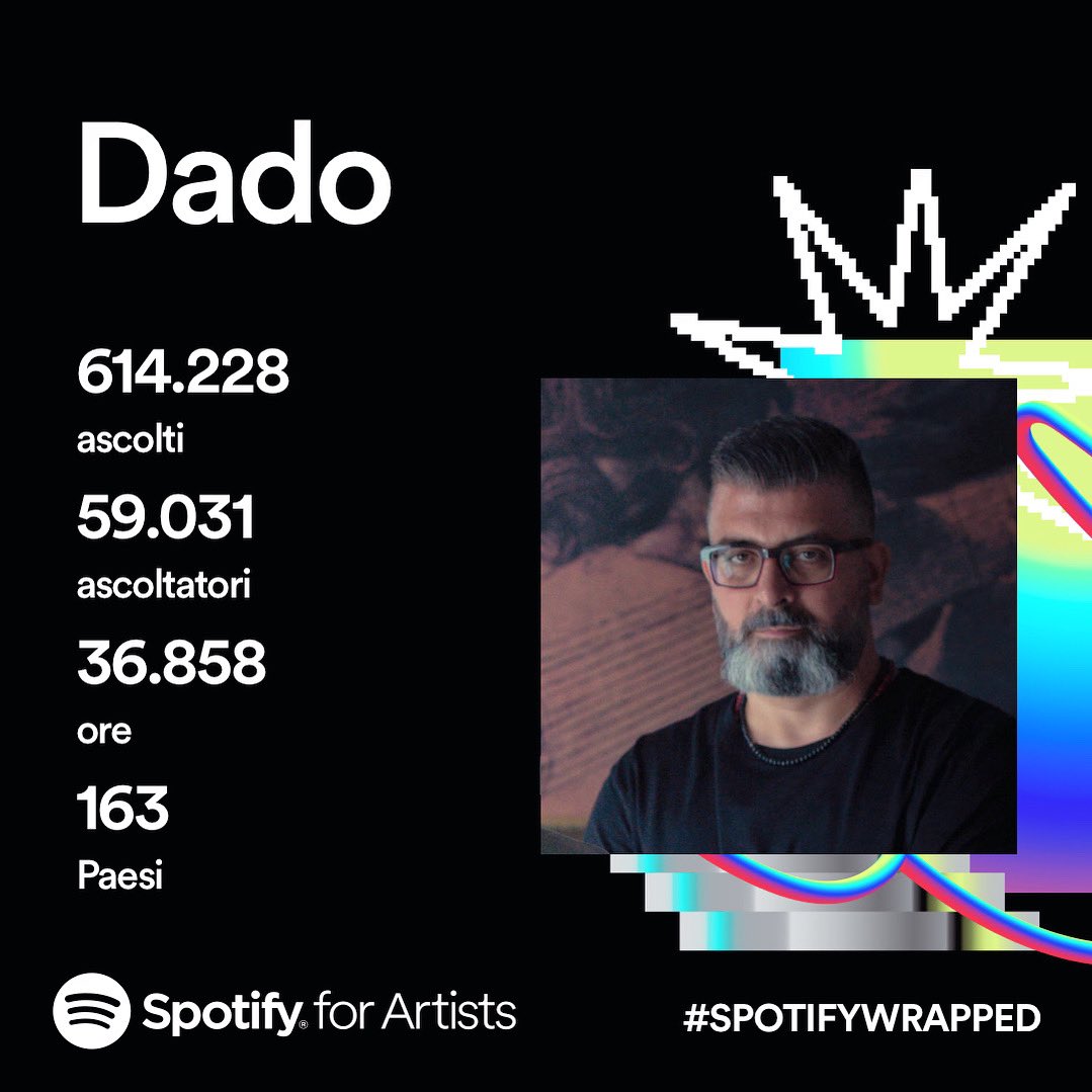 DadoFunkyPoetz's tweet photo. Il 2023 volge al termine e #Spotify ci offre il suo resoconto col #wrappedspotify. #IlQuintoPiano è la soddisfazione di quest’anno 🍾 Grazie a chi ci segue ed apprezza. 🎵🎄🎹
• #musicdesign72 #dadofunkypoetz #fabiogangi #healtymusic #relaxmusic #pianomusic #classicalmusic https://t.co/qL25hvaW5e
