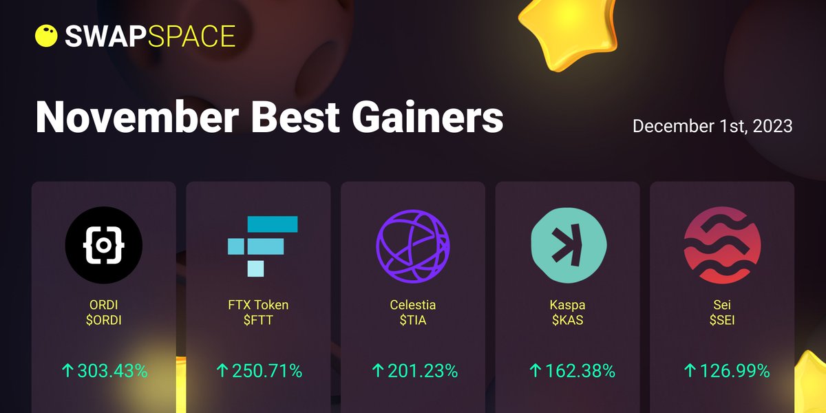 SwapSpaceCo's tweet photo. 🔝 Best Gainers of the Month 

🔥November was full of important events ranging from the saga around Binance to record investments in Crypto funds. All of this of course affected the market as a whole.

🚀We also remind you that you can swap all these coins on SwapSpace at the best rates

#ORDI #FTT #TIA #KAS #SEI