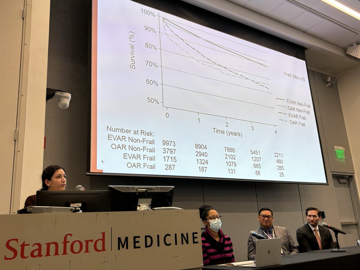 SeanM_Wu's tweet photo. Dr Shipra Arya @stanfordmed vascular surgery discussed the role of frailty in outcome of vascular surgery patient @stanford-Duke-Penn-Cornell CV Symposium. @StanfordCVI @joseph_c_wu @StanfordVasc https://t.co/1frqiJ7lli