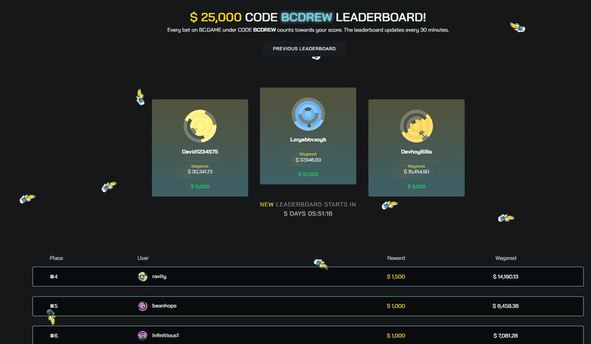 5 days left in $25,000 leaderboard!!
Sign up here - bit.ly/3LSqJwj
