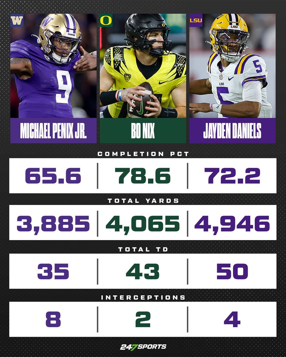 247Sports tweet media