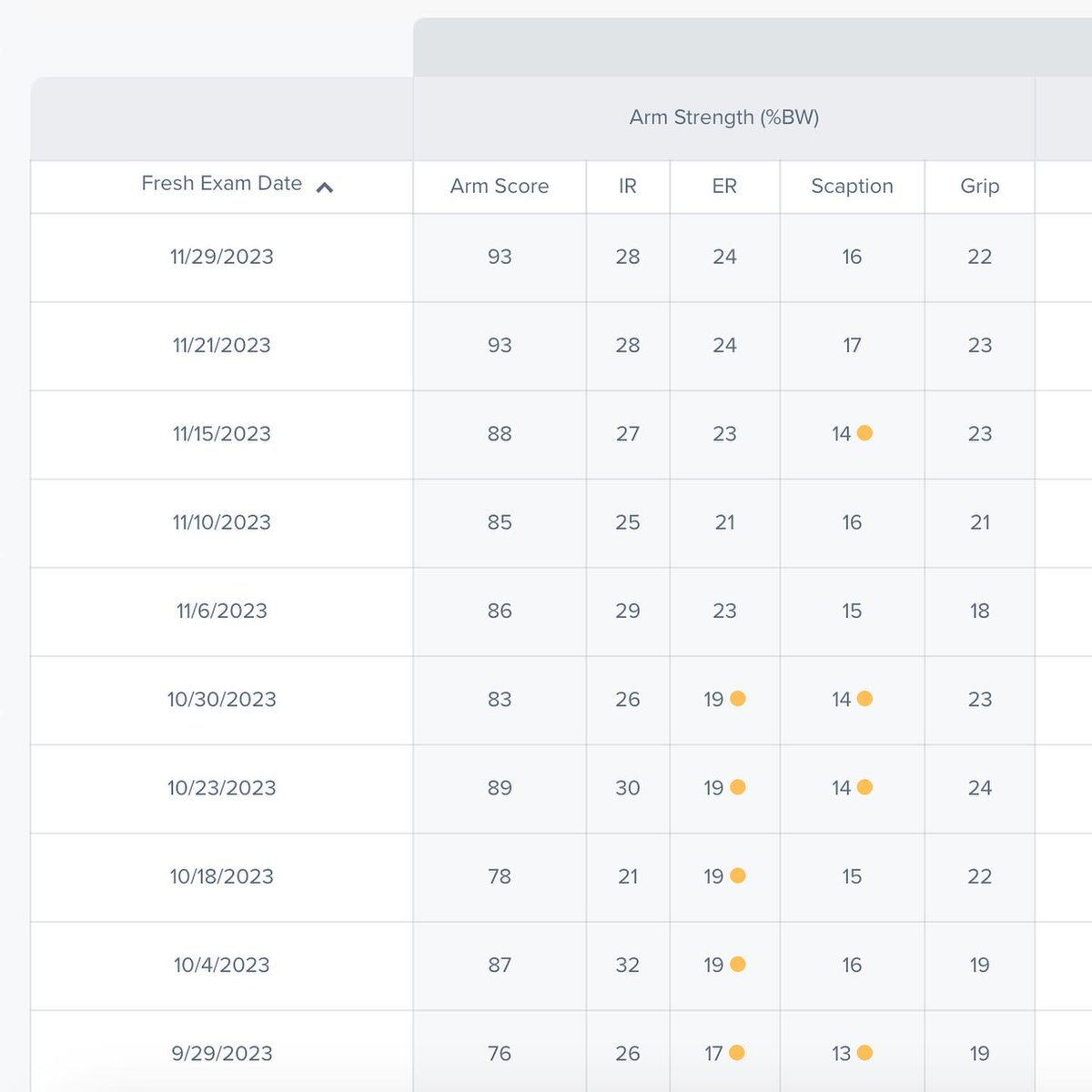 ArmCare.com tweet media