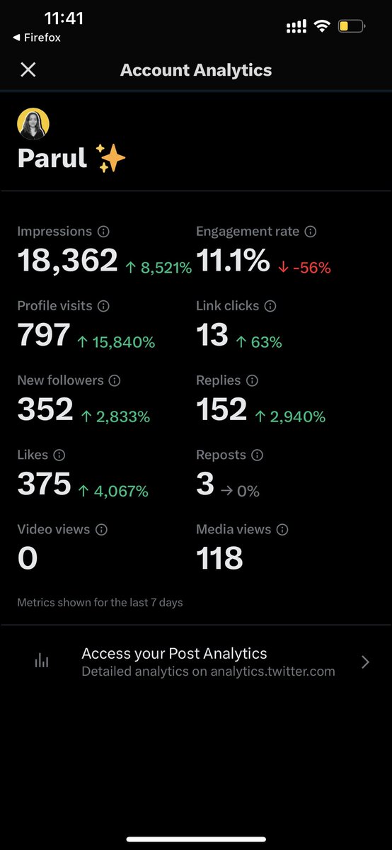 parul0_0's tweet photo. I gained 352 new followers in the last 3 days 🙌
I'm close to 400 now. 🤯 

 I posted yesterday hoping to make some connections here on X, didn't realise it would result in this❤️🙏

Again, I’ll follow back everyone who engages on this tweet, let's connect and get to 500 guys! 💜 https://t.co/98UoCjSRSP