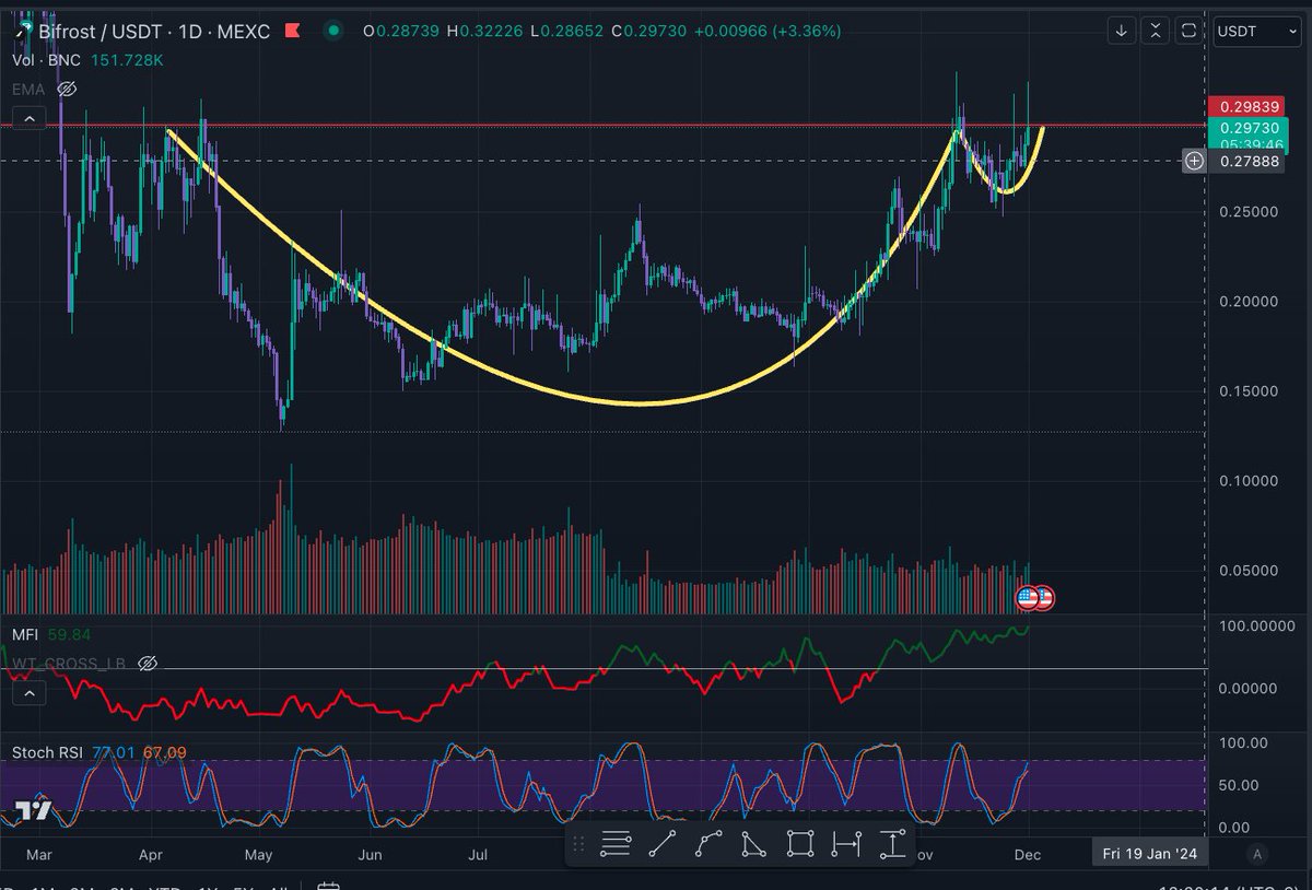 Crypto Currents (@CryptoCurrents9) / Posts / X