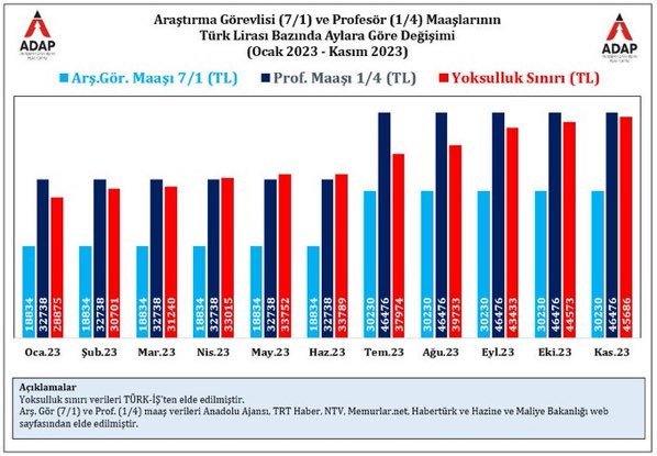 msbmbmb's tweet photo. Biz bu ülkenin tanınırlığına en çok katkı yapanlarız  #akademikzam https://t.co/1VRMulV5QN