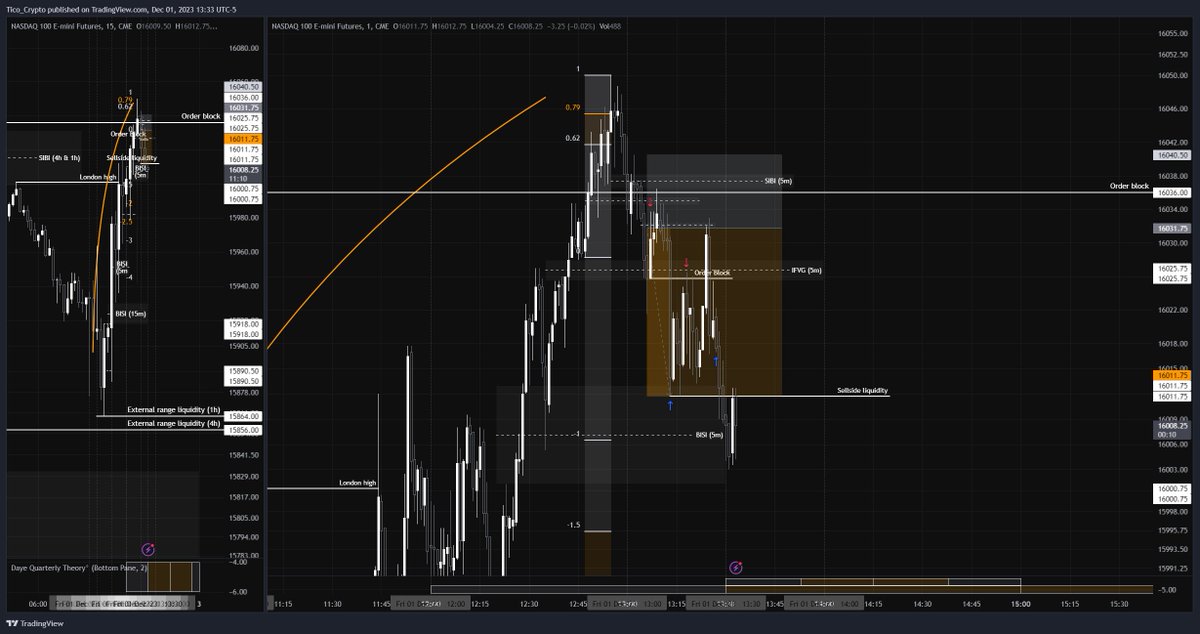 TicoCrypto_'s tweet photo. We still expecting lower prices but done for the day 💯 https://t.co/fdH6cBNjQd